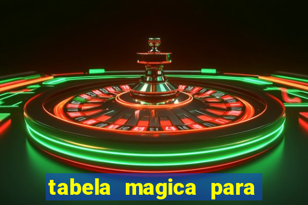 tabela magica para a quina